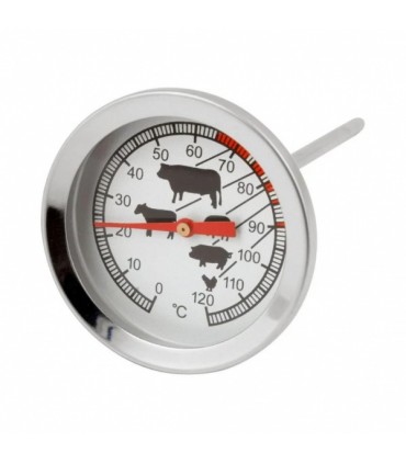 Lihatermomeeter, Dangrill